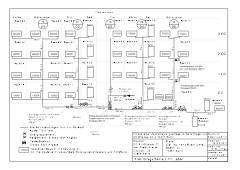 Gut geplant ist halb gebaut